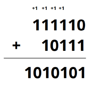 zdjęcie przedstawiające dodawanie do siebie dwóch liczb w systemie binarnym 111110 i 10111 wynikiem dodawania jest 1010101