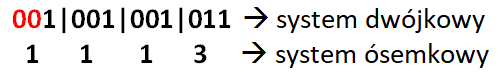 zdjęcie przedstawiające zamianę liczby 1001001011 zapisanej w systemie binarnym na jej reprezentacje w systemie ósemkowym