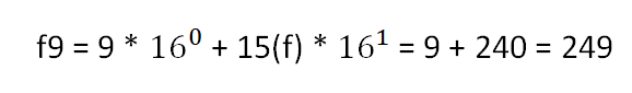 zdjęcie przedstawiające zamianę liczby F9 zapisanej w systemie szesnastkowym na jej reprezentacje w systemie dziesiętnym